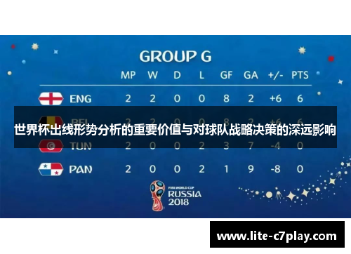 世界杯出线形势分析的重要价值与对球队战略决策的深远影响