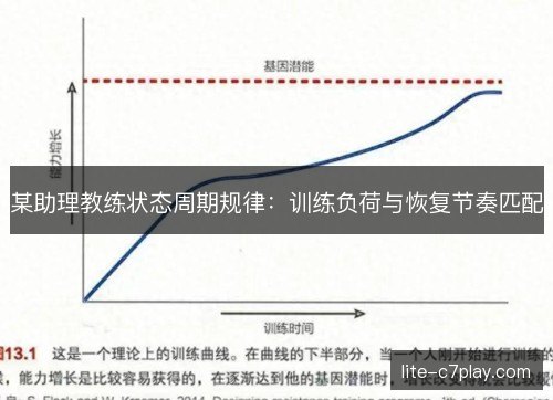 某助理教练状态周期规律:训练负荷与恢复节奏匹配 某助理教练状态周期规律:训练负荷与恢复节奏匹配