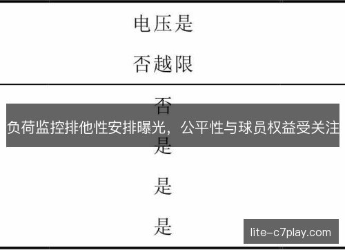 负荷监控排他性安排曝光，公平性与球员权益受关注